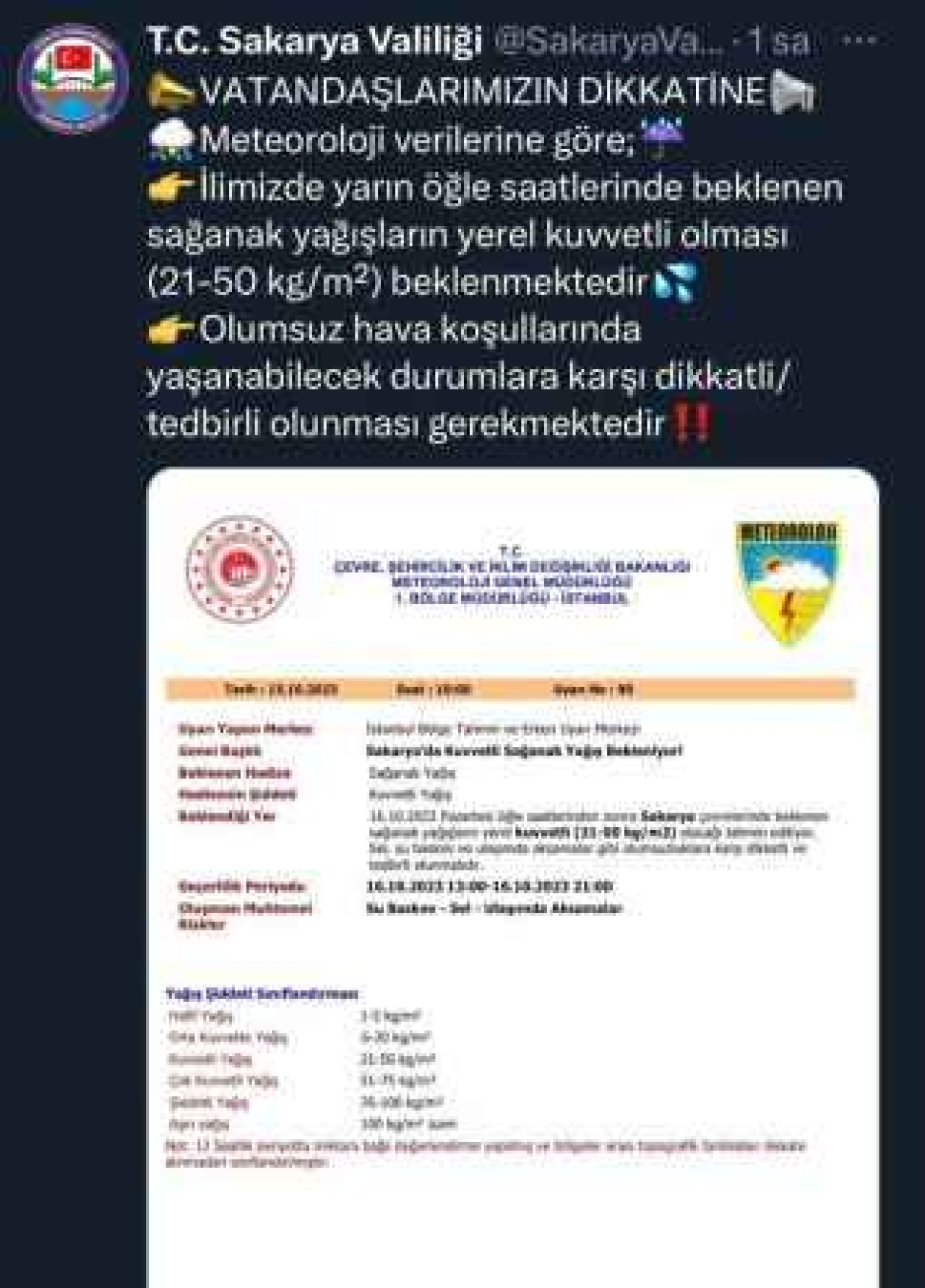 Sakarya Hava Durumu