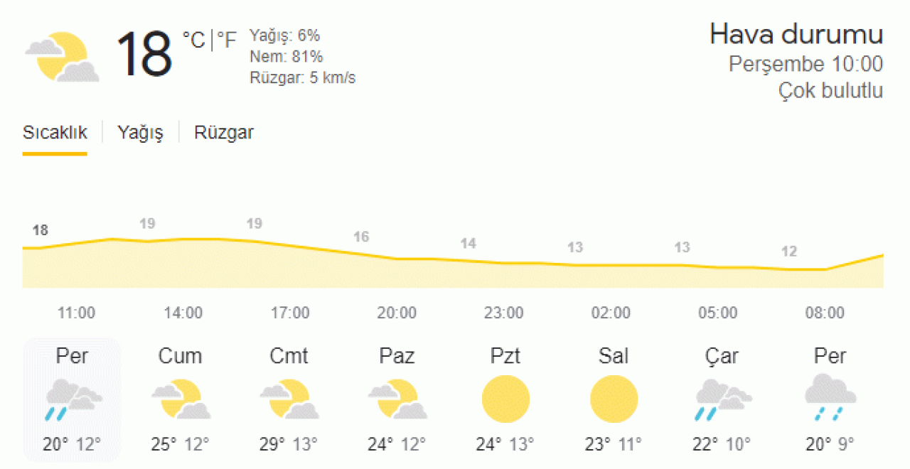 Kocaeli'de Bugün Hava Nasıl? 