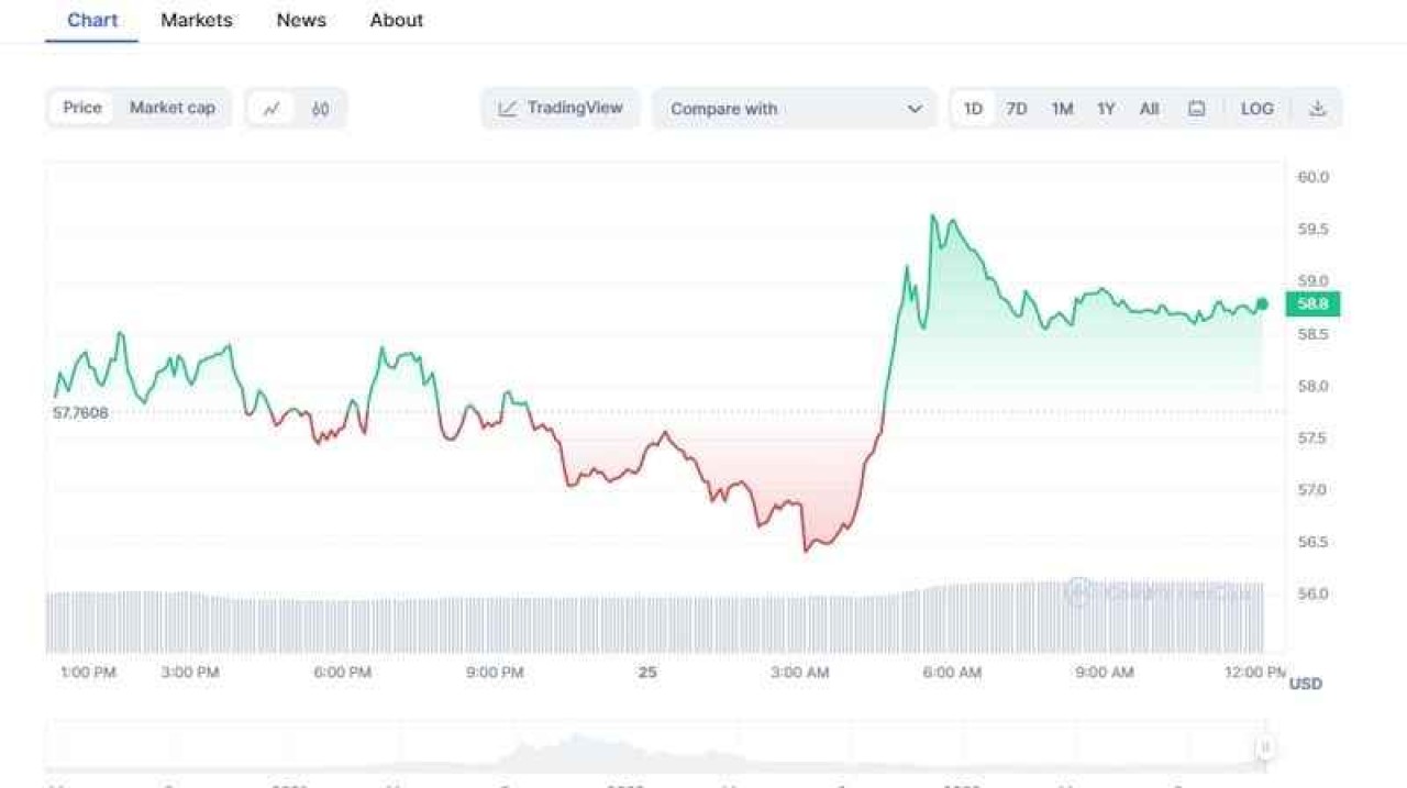 Solana Coin