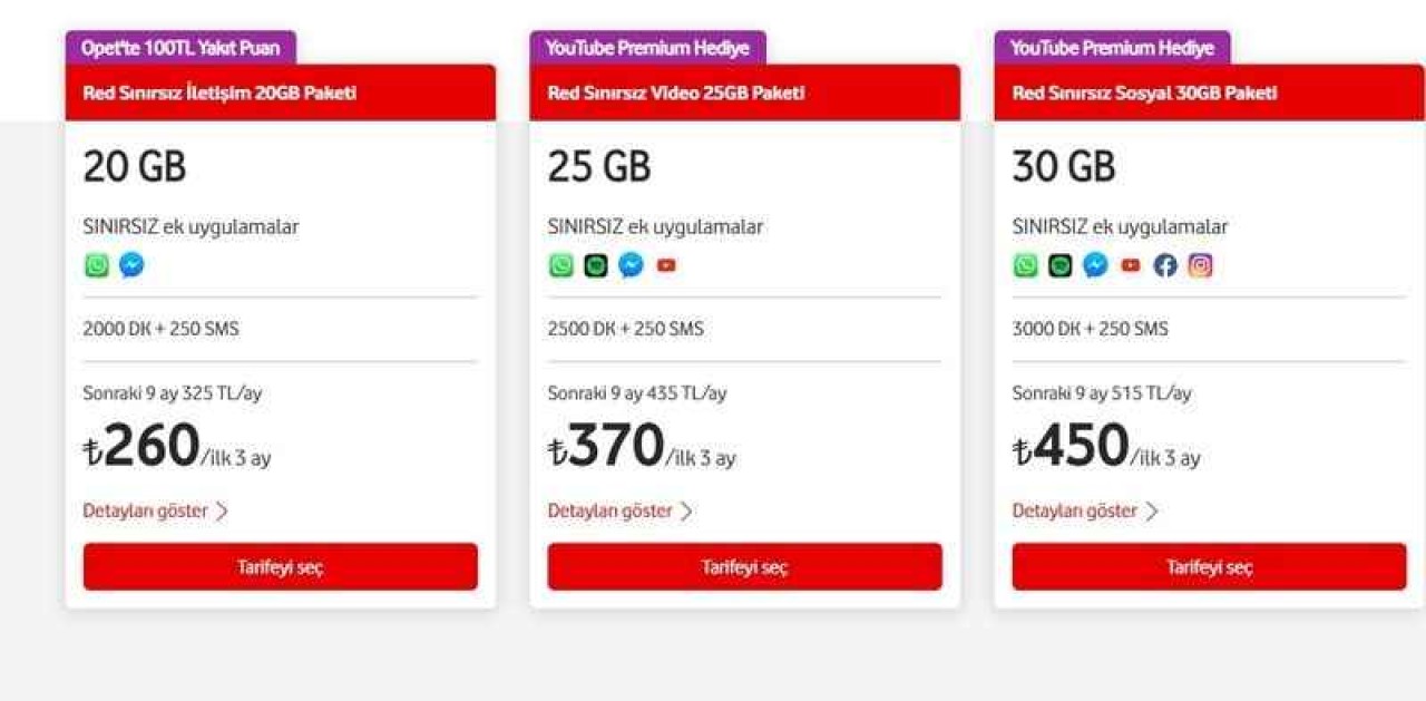 Vodafone Ucuz Tarifeler 2024 