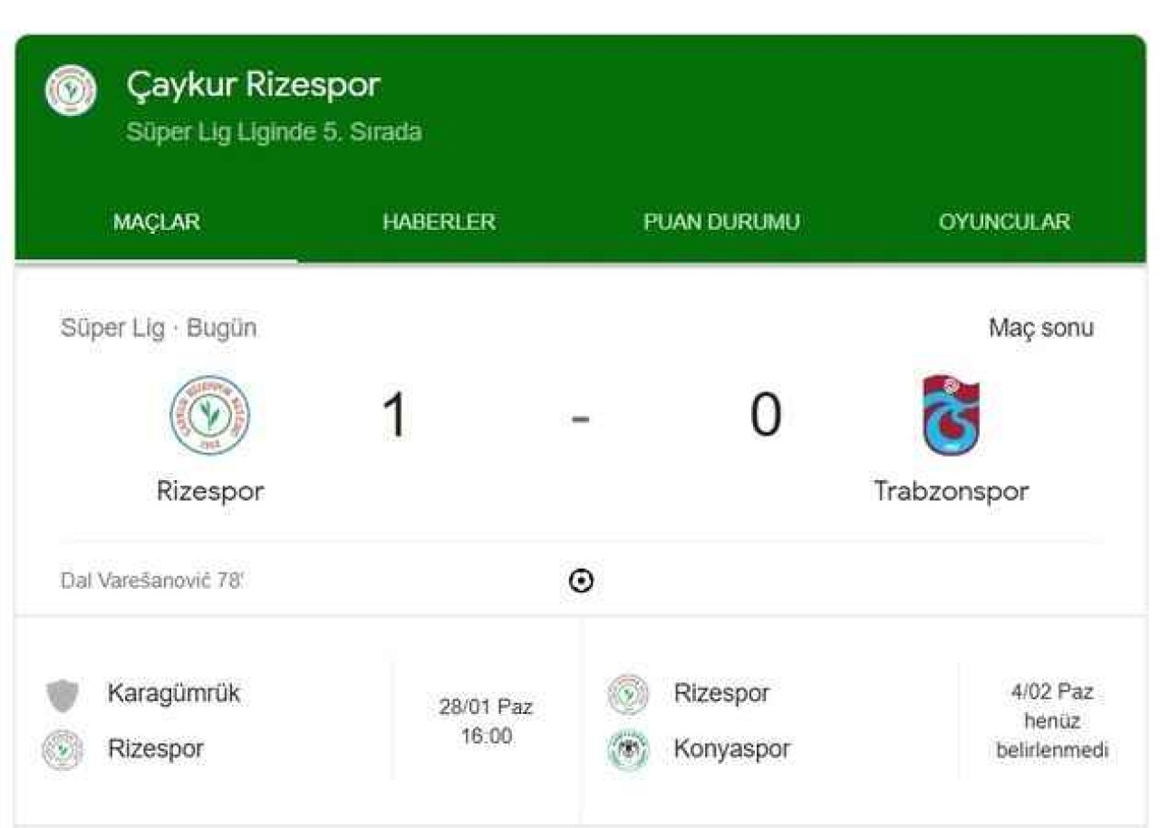 Çaykur Rizespor Trabzonsporu Mağlup Etmeyi Başardı