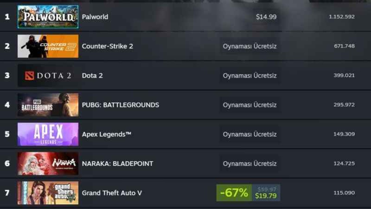 Steam'da En Güzel Bedava Oyunlar Listesi