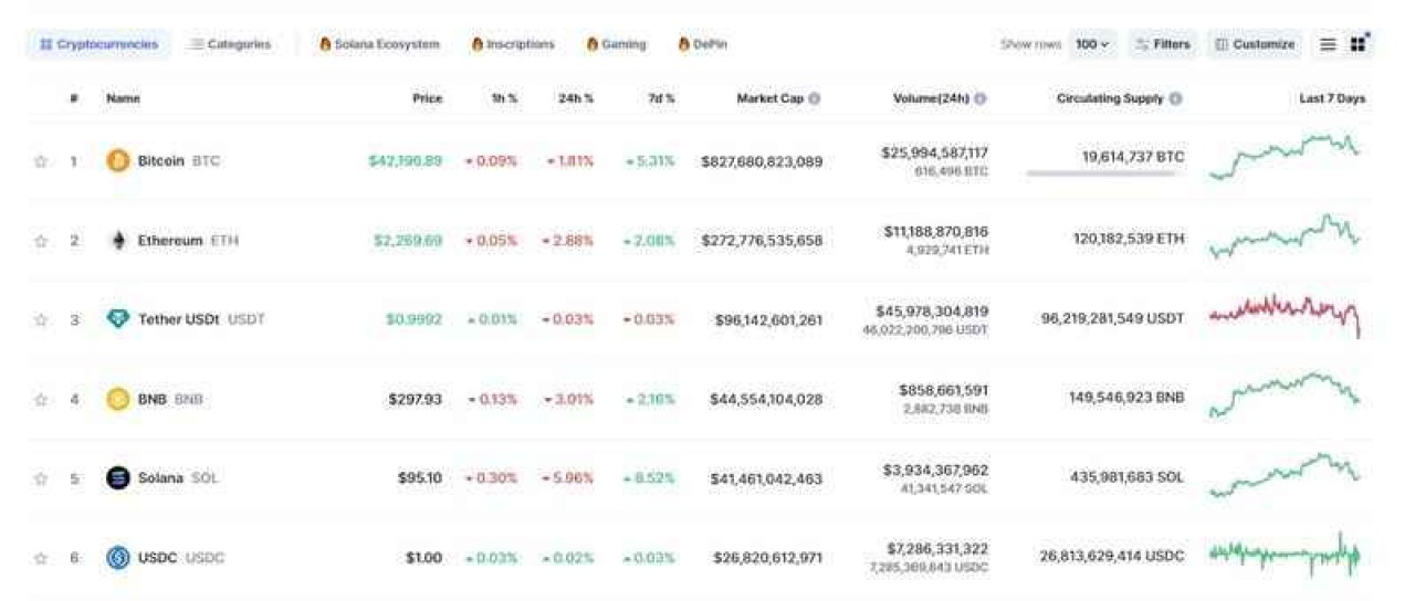 Bitcoin'in Düşüş Trendi ve Piyasa Beklentileri