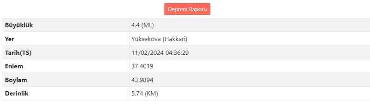 Hakkari'de 4.5 ML Büyüklüğünde Deprem Meydana Geldi