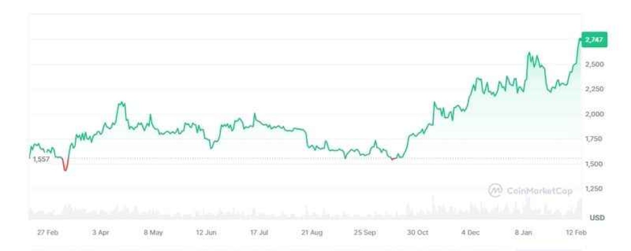 Ethereum ETH Hakkında Merak Edilenler...