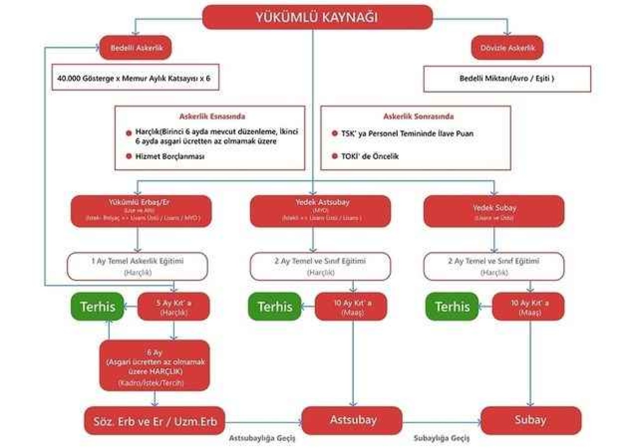 Askerlik Kaç Ay 2024