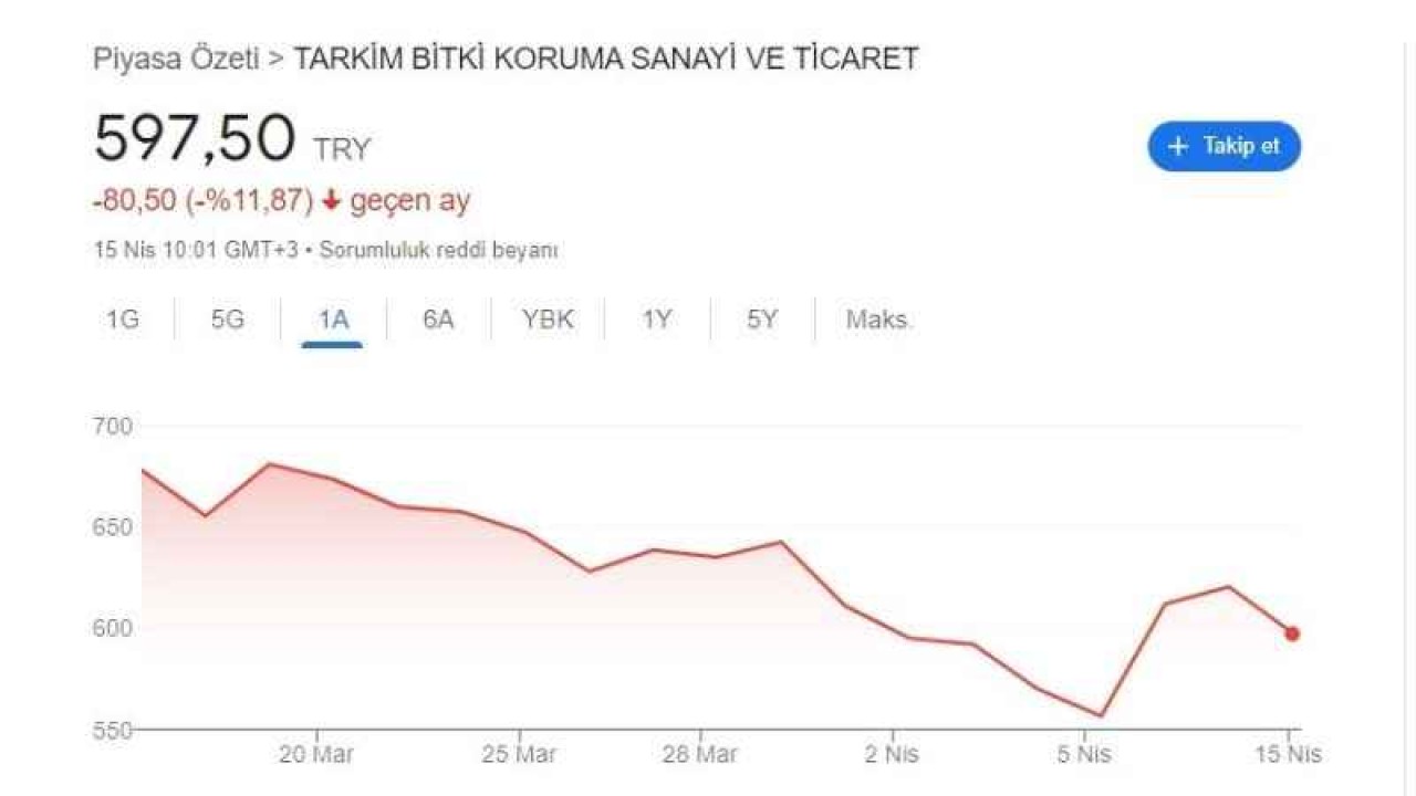 Tarkim Hisse Son Durum...