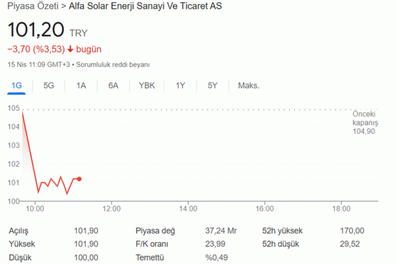 Alfas Hisse Son Dakika...