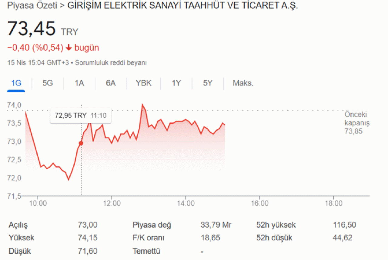 Gesan Hisse Son Dakika...