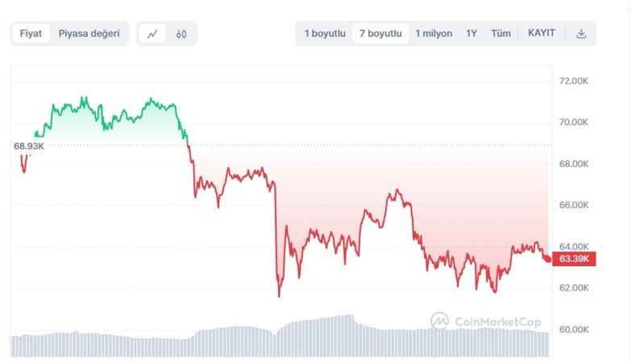 Bitcoin Son Durum! 17 04/2024