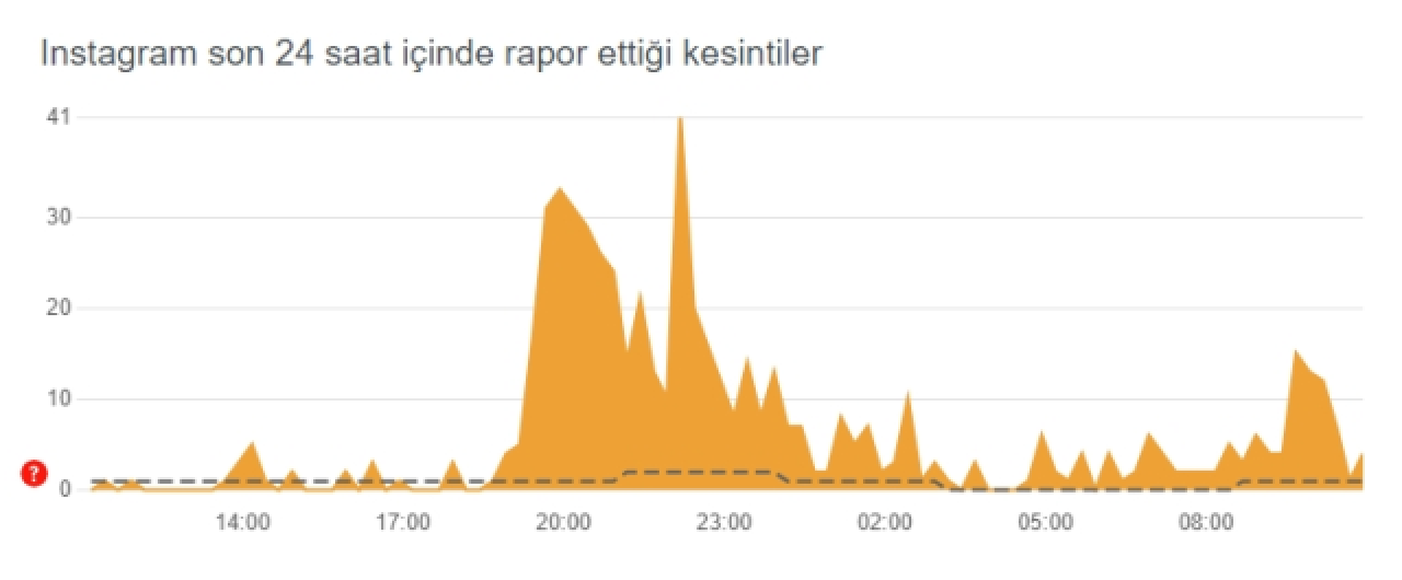 Instagram öne çıkanlar gözükmüyor! Instagram'da sorun mu var? Instagram çöktü mü, sorun nedir? Bugün 2 Temmuz Instagram sorun mu var? 