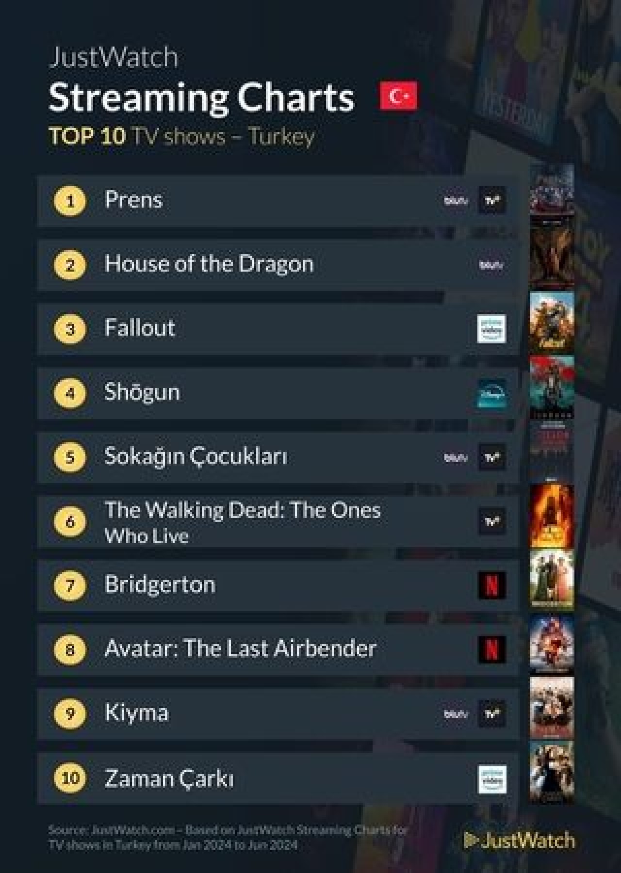 Türkiye'de 2024'ün İlk 6 Ayında İzlenme Rekoru Kıran Dizi ve Filmler Açıklandı!