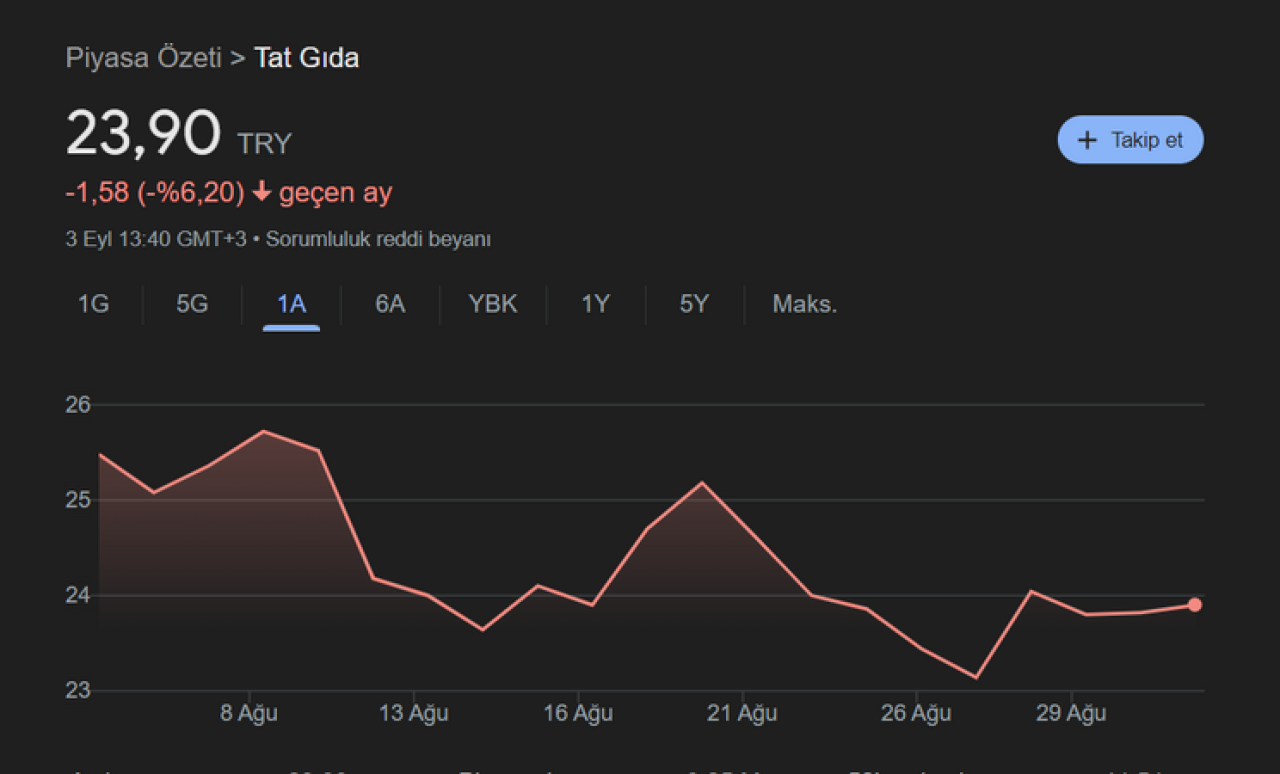TATGD  Hisse Ne Kadar Oldu?