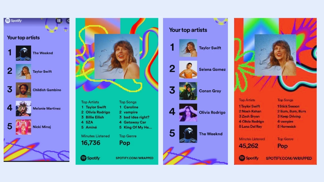 Spotify Wrapped 2024 Ne Zaman Çıkacak?