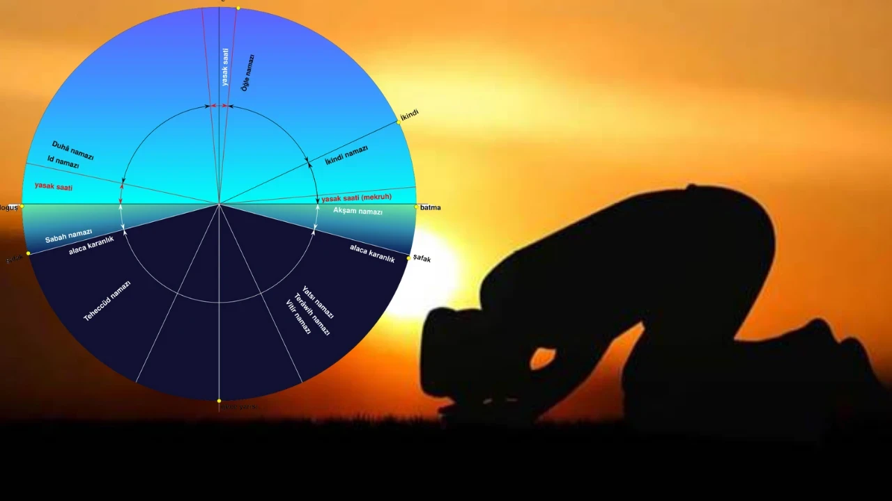 Duha Namazı Ne Zaman Kılınır? İşrak Namazı (Kuşluk) Fazileti Nelerdir