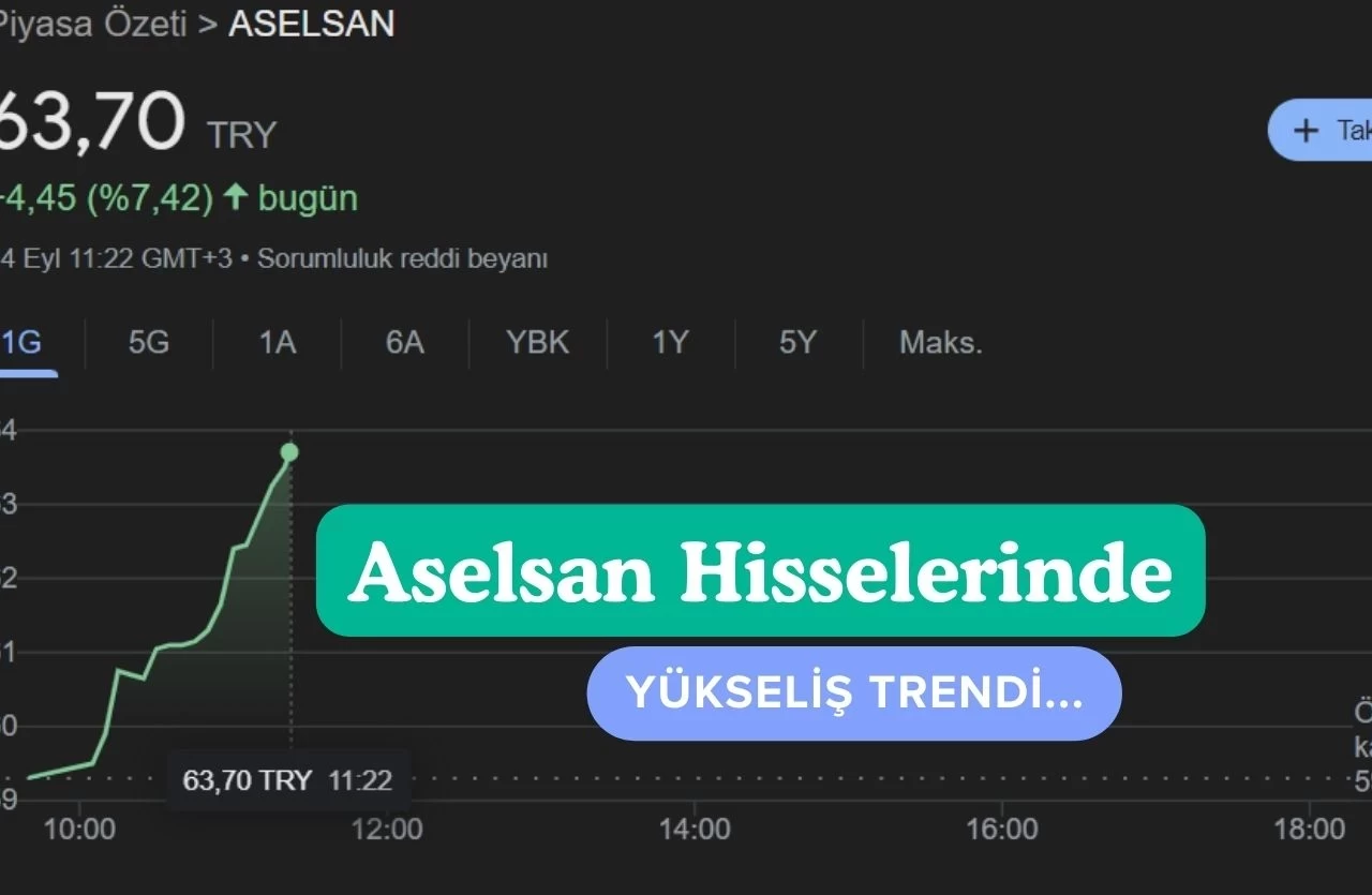 ASELSAN Hisselerinde Hedef Fiyatlar Artışta: Yatırımcılar İçin Yeni Fırsatlar