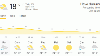 Kocaeli'de Bugün Hava Nasıl? 