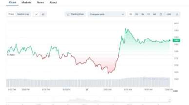 Solana Coin