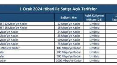 TÜRK TELEKOM ZAM YAPACAK