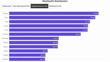 Büyükşehir'in Uygulaması 1. Oldu