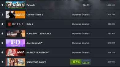 Steam'da En Güzel Bedava Oyunlar Listesi