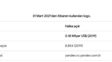 Yandex 5 Milyar Dolara Satılıyor! Yandex Gelir Kaynakları Neler? 