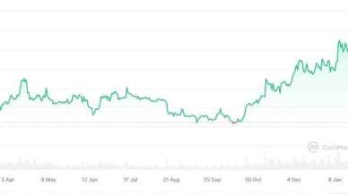 Ethereum ETH Hakkında Merak Edilenler...