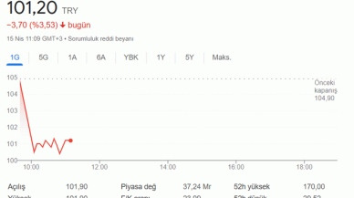 Alfas Hisse Son Dakika...