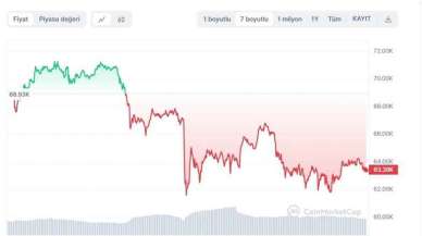 Bitcoin Son Durum! 17 04/2024