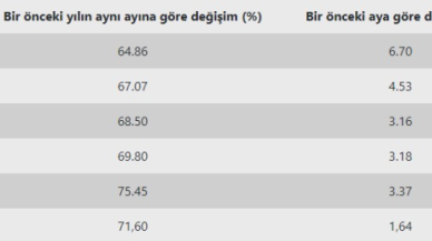 Maaş Zammı Nasıl Hesaplanır? Maaş Zammı Hesaplama