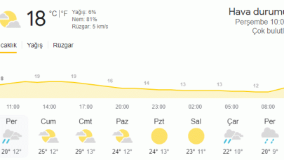 Kocaeli'de Bugün Hava Nasıl? 