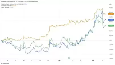 Kripto Para Bağlantılı Şirket Hisseleri Piyasaya İz Bırakıyor