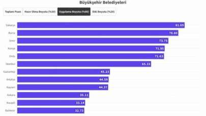 Büyükşehir'in Uygulaması 1. Oldu