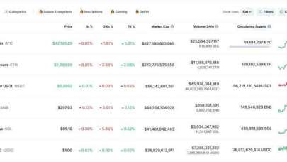 Bitcoin'in Düşüş Trendi ve Piyasa Beklentileri