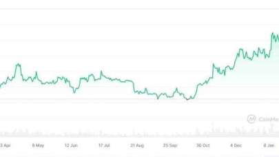 Ethereum ETH Hakkında Merak Edilenler...