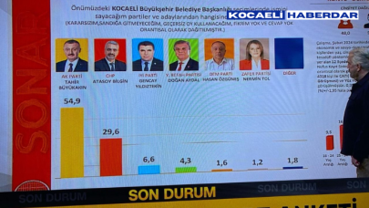 Büyükakın'ın Oy Oranı Yüzde 54.9