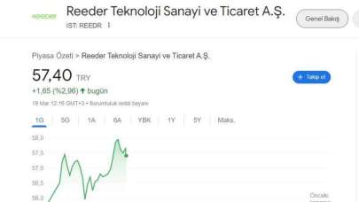 Reeder Hisse Yorumları