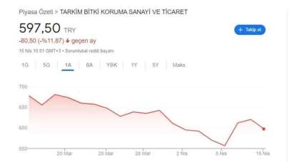 Tarkim Hisse Son Durum...