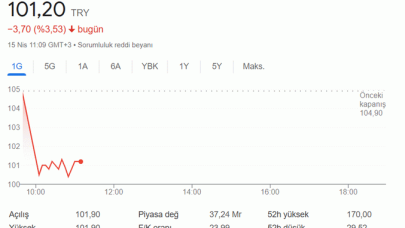 Alfas Hisse Son Dakika...