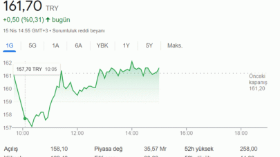 Europower Hisse Son Dakika...