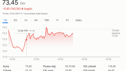 Gesan Hisse Son Dakika...