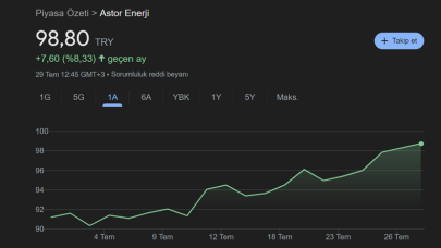 Astor Hisse Nedir Astor Enerji Nasıl Bir Firma?