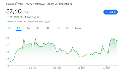 Reeder Hisse Nedir Reeder Hisse Hakkında Bilgiler