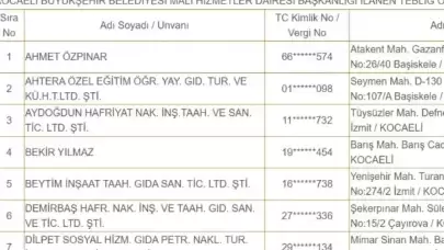 Kocaeli Büyükşehir Belediyesi'nden Sert Müdahale: 29 Firmaya Ceza Kesildi