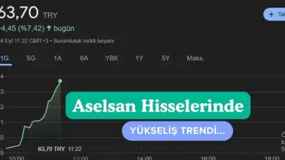 ASELSAN Hisselerinde Hedef Fiyatlar Artışta: Yatırımcılar İçin Yeni Fırsatlar