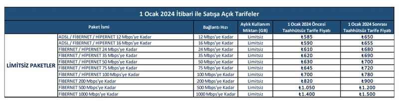 TÜRK TELEKOM ZAM YAPACAK