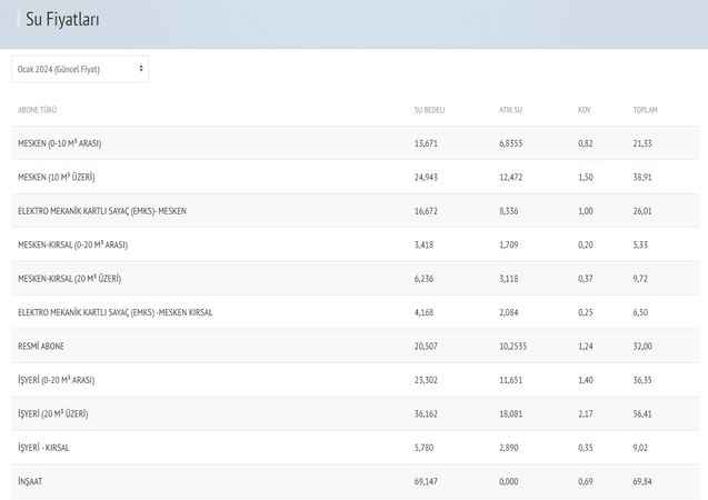 Kocaeli Su ve Kanalizasyon İdaresi Ocak 2024 Su Fiyatları 