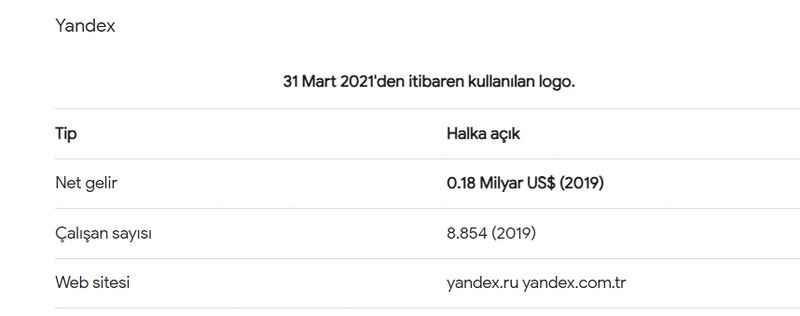 Yandex 5 Milyar Dolara Satılıyor! Yandex Gelir Kaynakları Neler? 