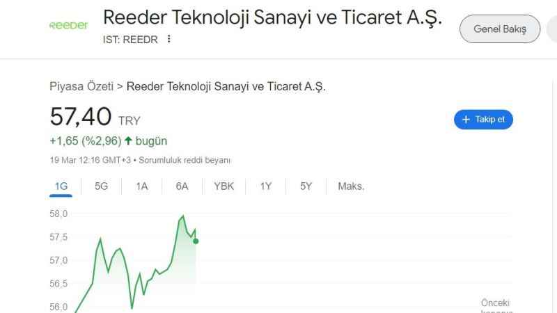 Reeder Hisse Yorumları