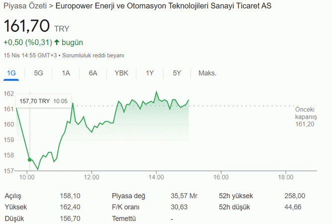 Europower Hisse Son Dakika...